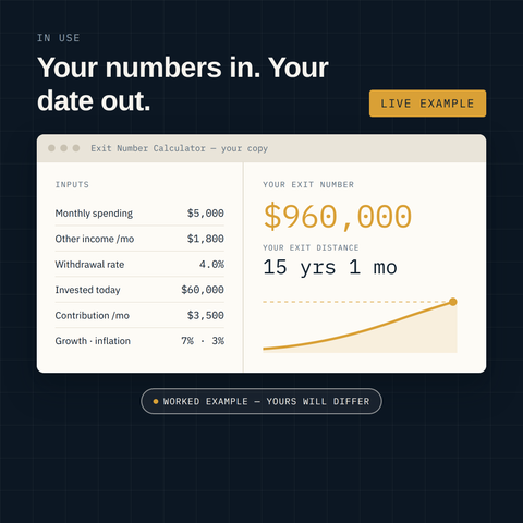 The Exit Number Calculator